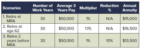 what-is-federal-retirement-age